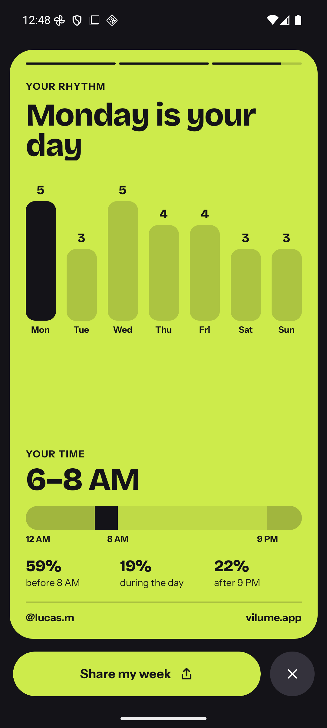Recap: your rhythm and your hours